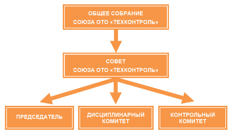 struktura